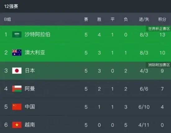 　　　　时候过了3年，本片在特技结果上仍是足以笑傲全球。